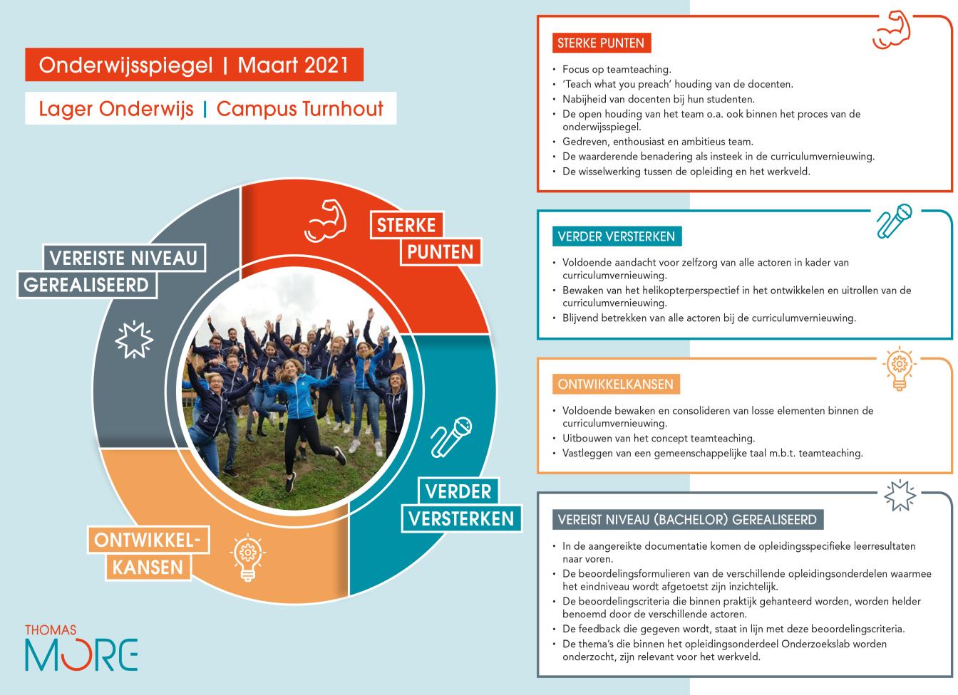 infographic onderwijsspiegel BaLO Turnhout