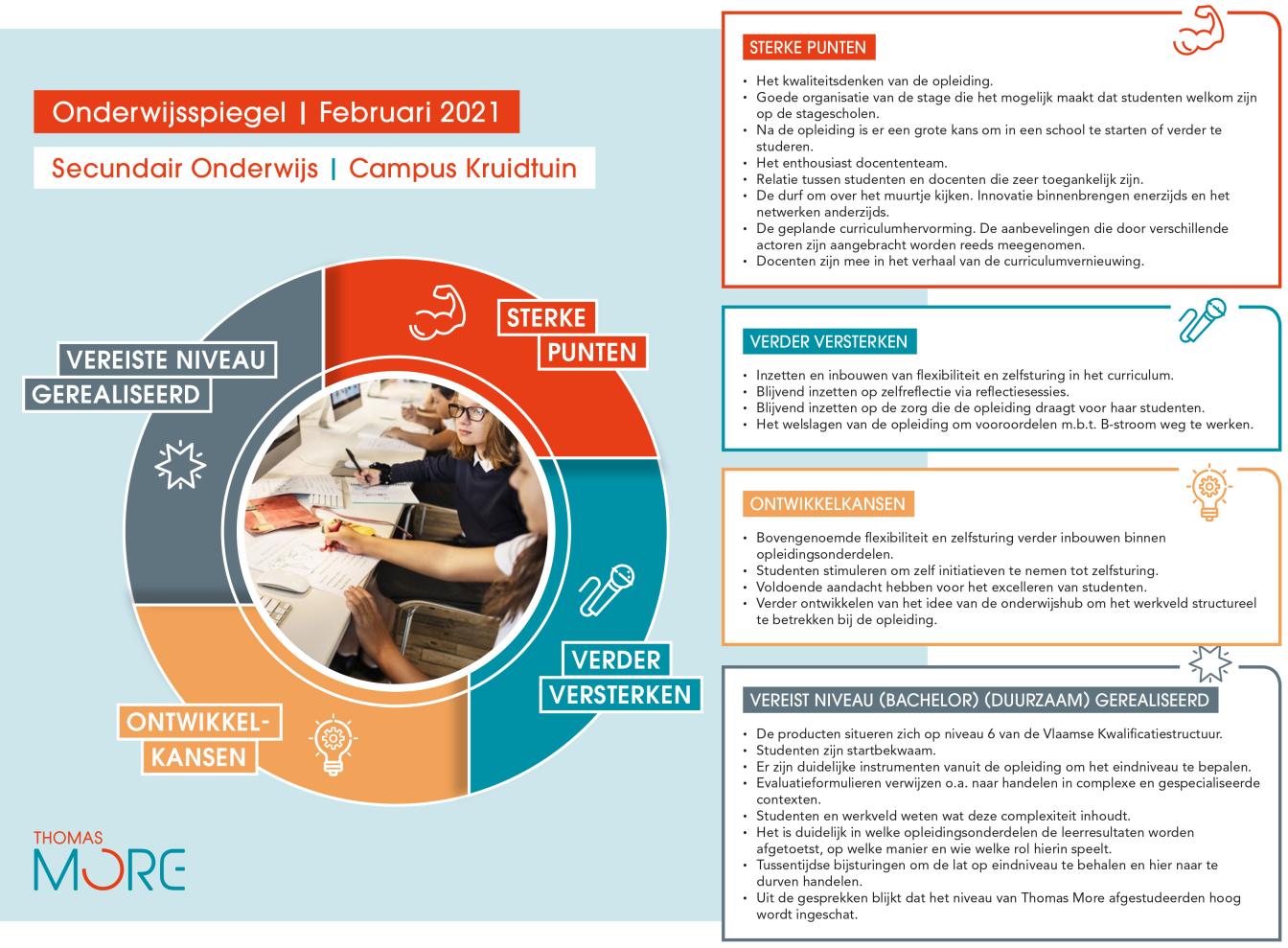 infographic onderwijsspiegel BaSO Mechelen