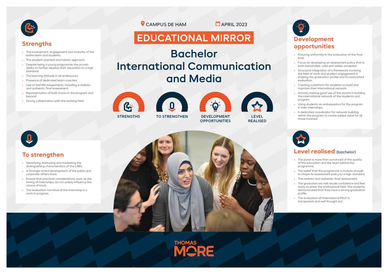 Infographic onderwijsspiegel International Communication and Media 2023