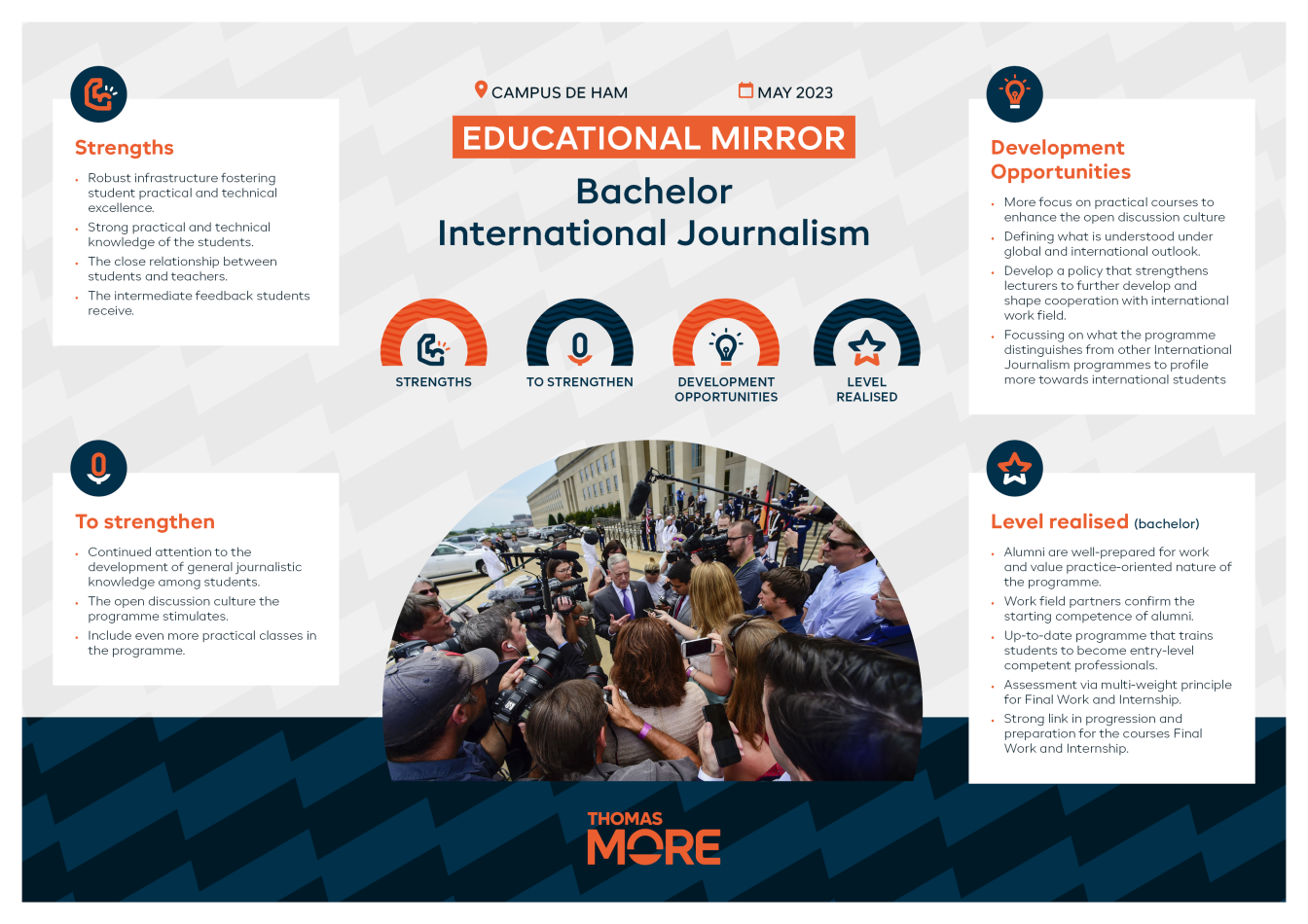 Infographic onderwijsspiegel International Journalism 2023