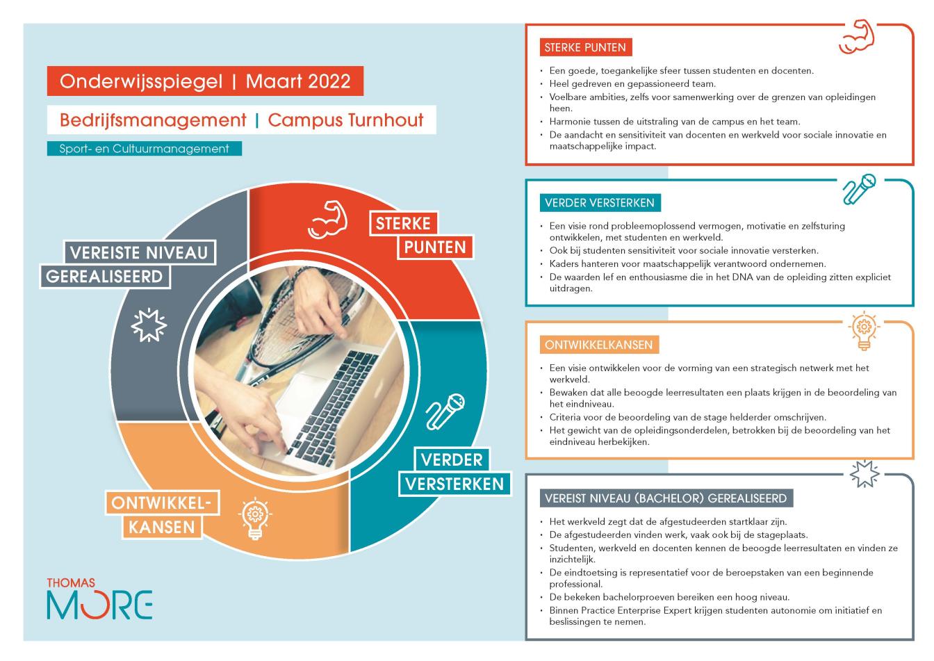 infographic onderwijsspiegel BM Turnhout