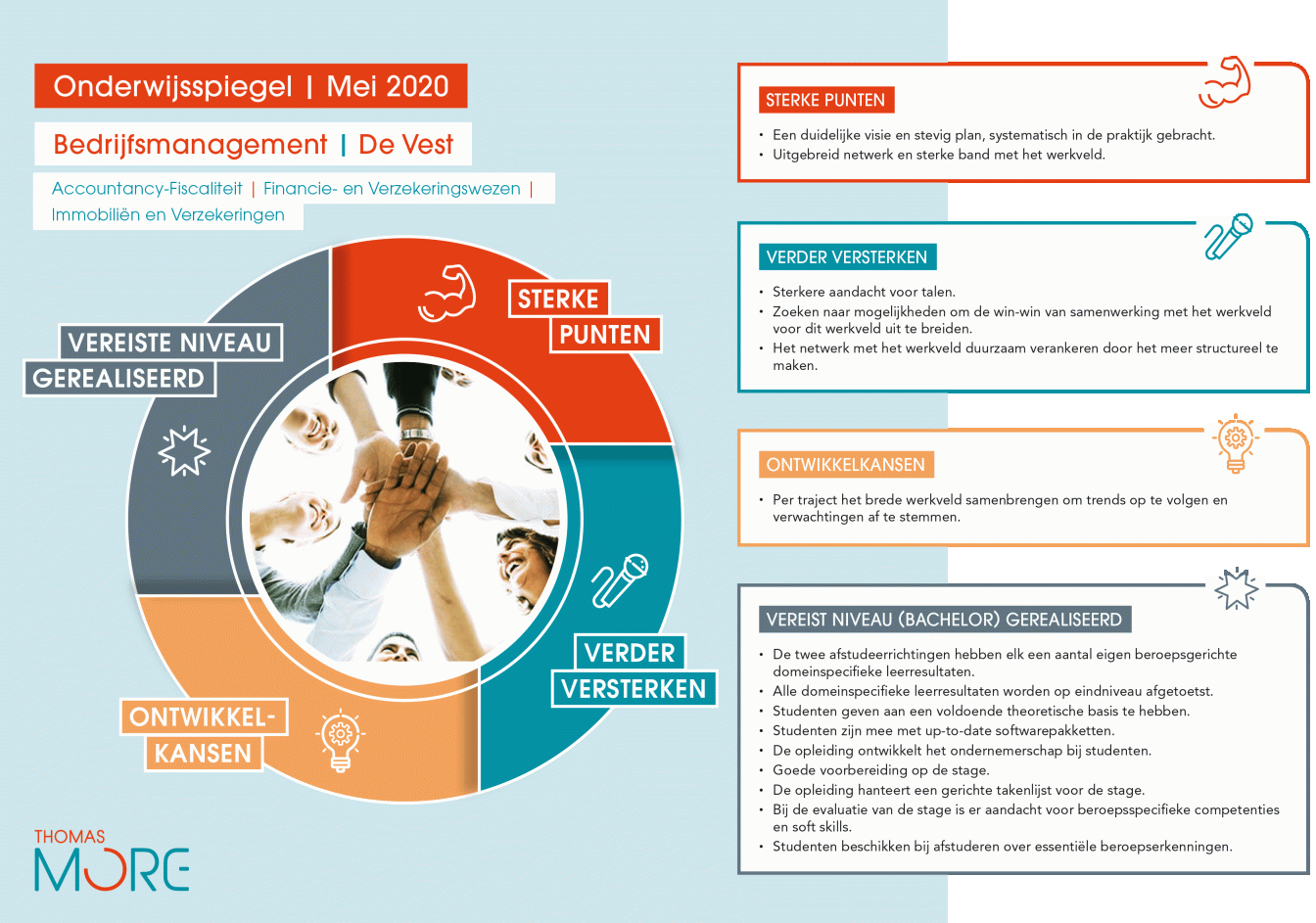 infographic onderwijsspiegel BMMA 2