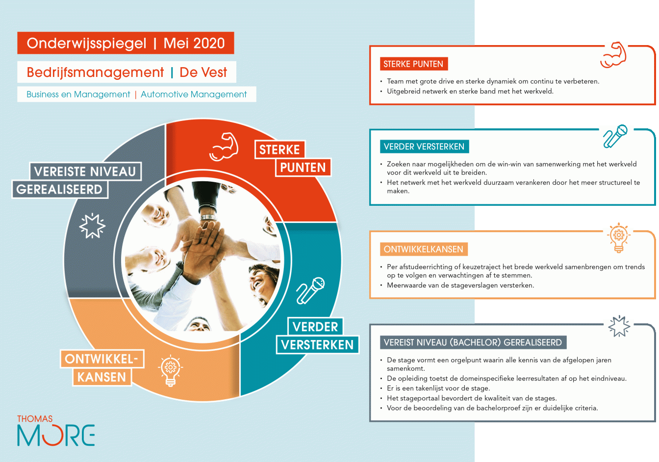 infographic onderwijsspiegel BMMA 3