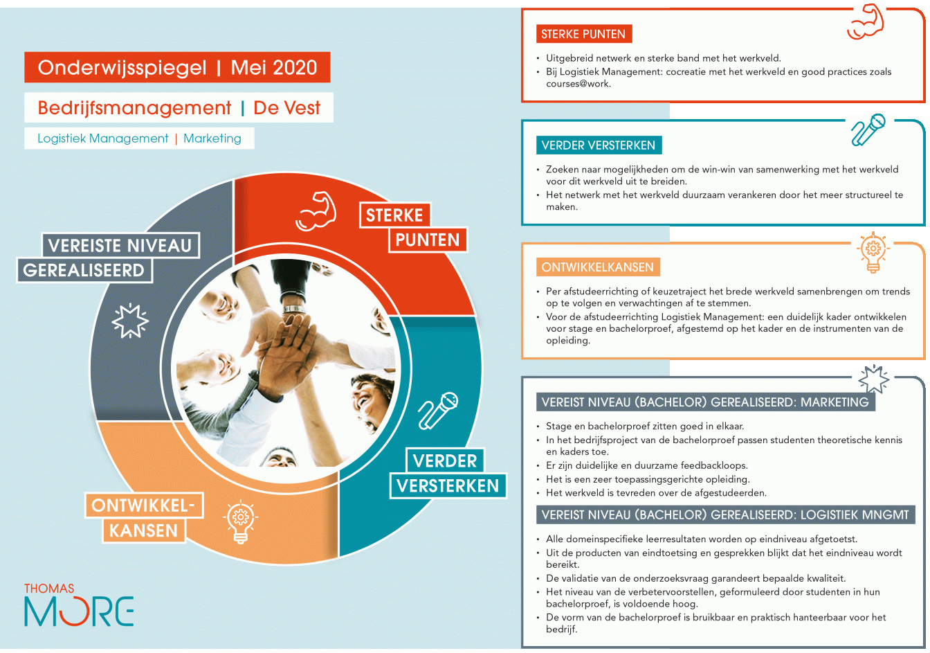infographic onderwijsspiegel BMMA 4