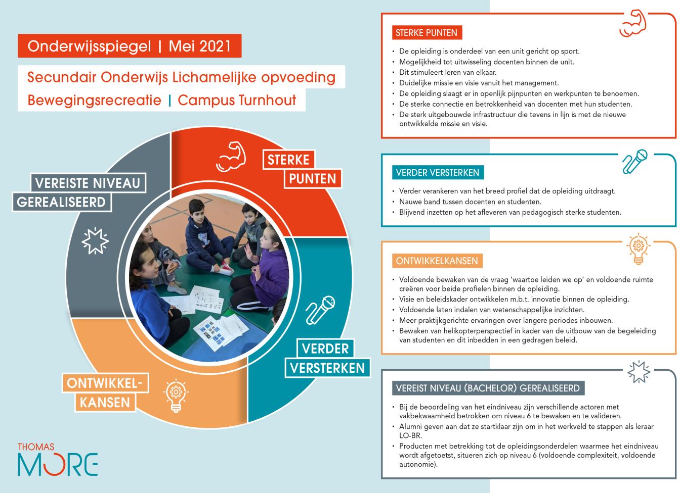 infographic onderwijsspiegel BaSOLOBR Turnhout
