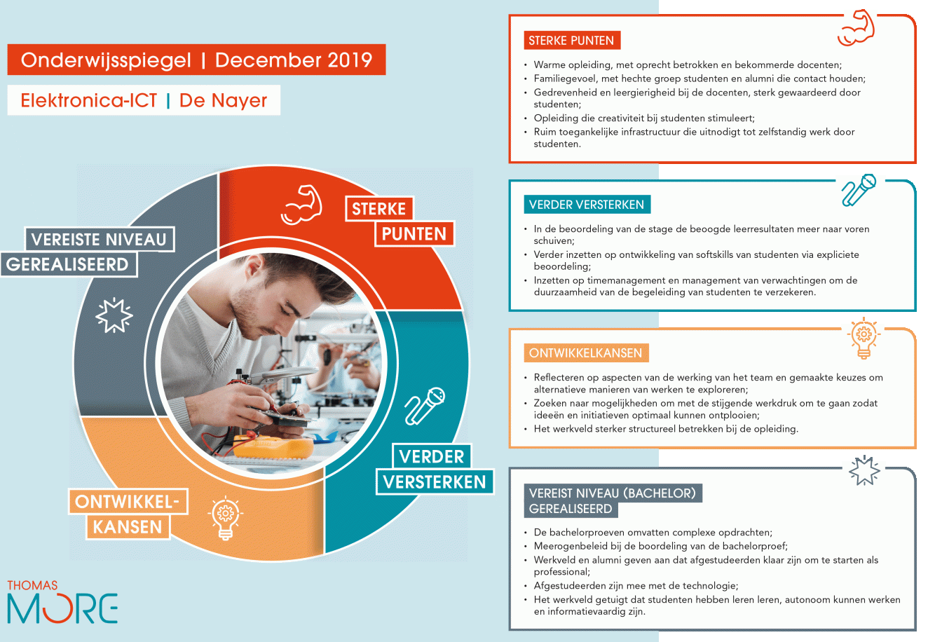 infographic onderwijsspiegel ELO ICT De Nayer