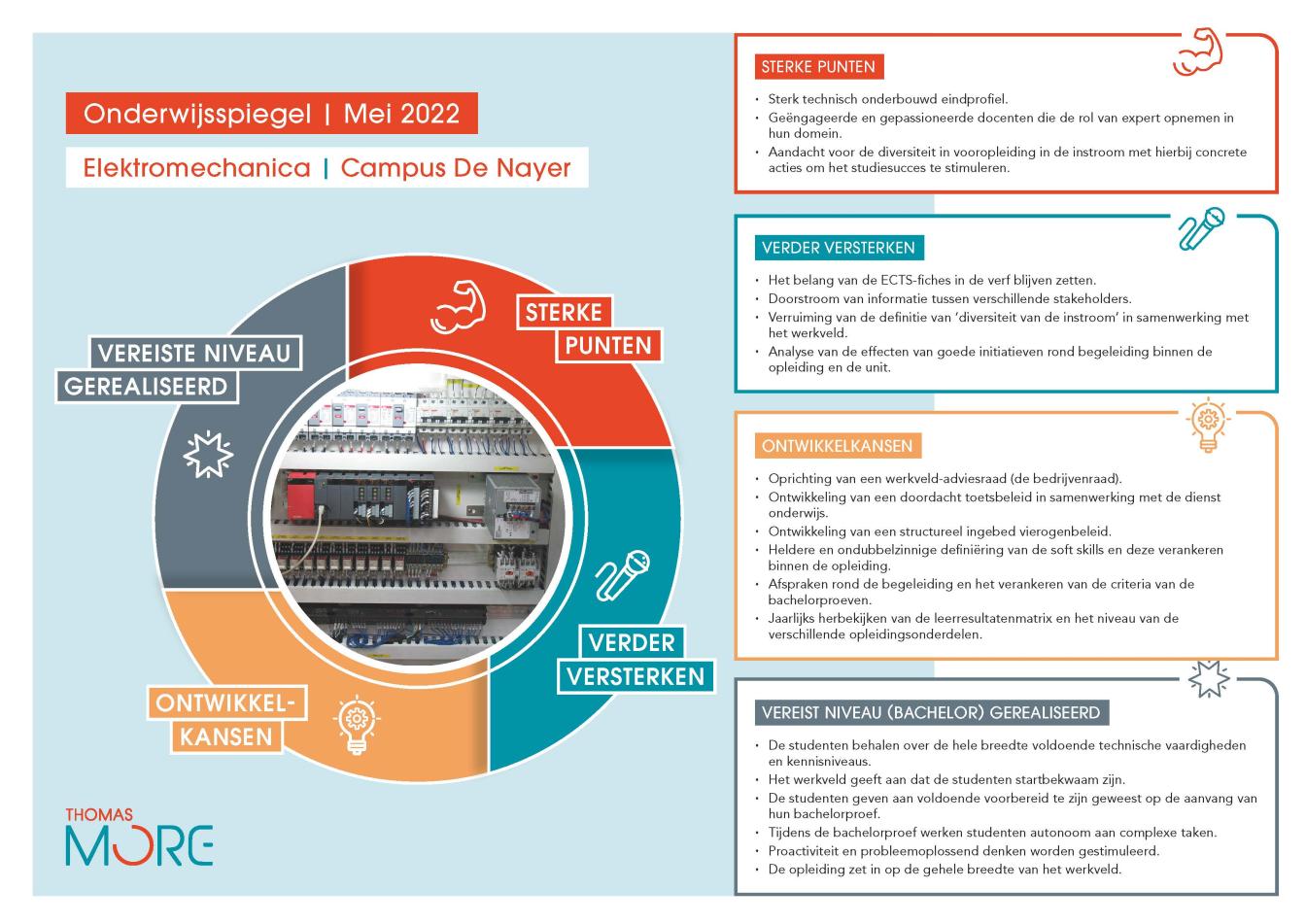 infographic onderwijsspiegel EM De Nayer