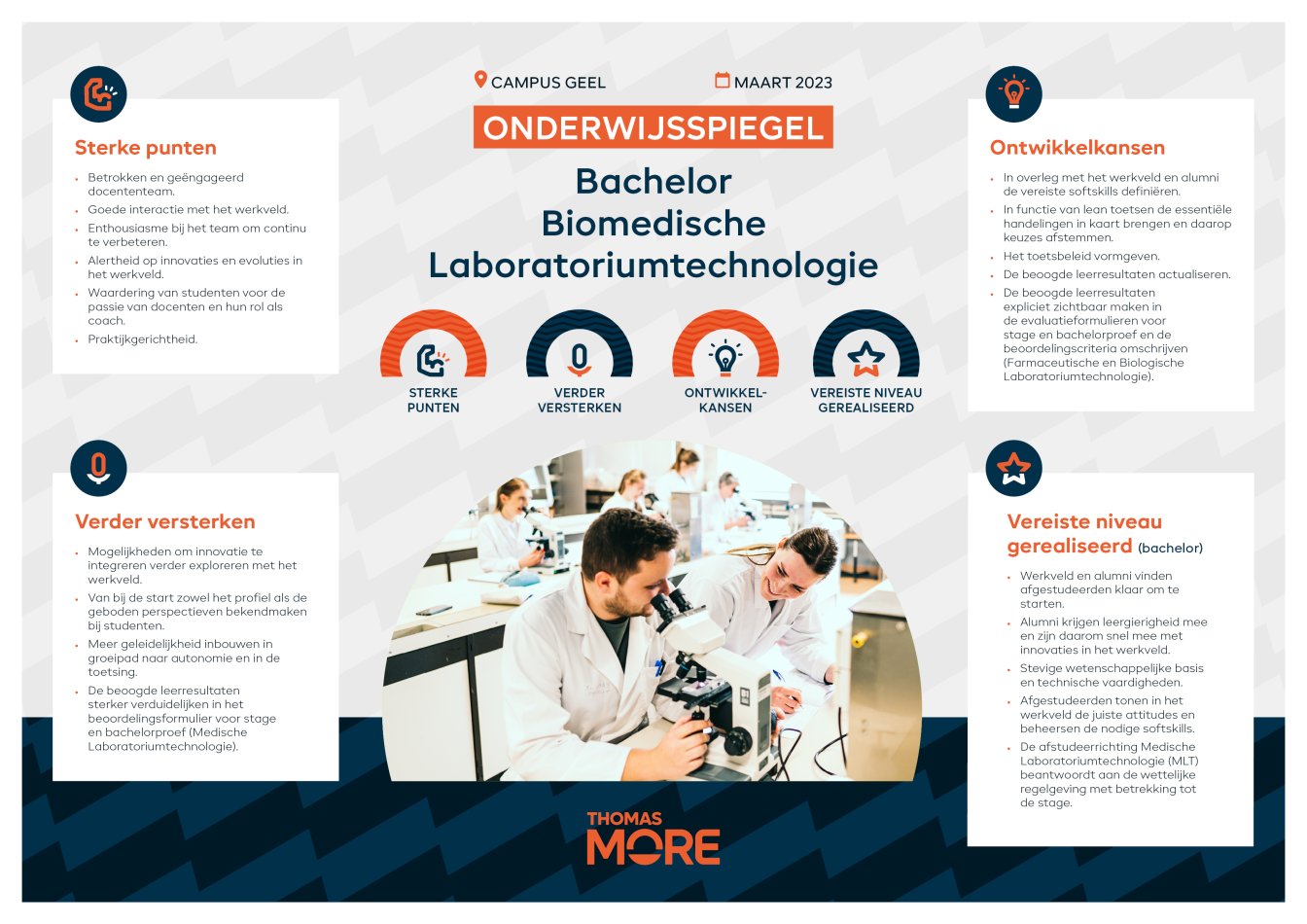 Infographic onderwijsspiegel Bachelor BLT 2023 - Biomedische Laboratoriumtechnologie 